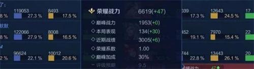 者荣耀巅峰赛表现分上限表AG凯发成为马竞合作王