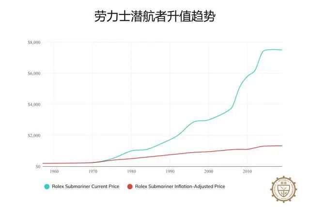 劳力士手表2025劳力士必备收藏马竞合作伙伴有史以来最昂贵16款(图9)