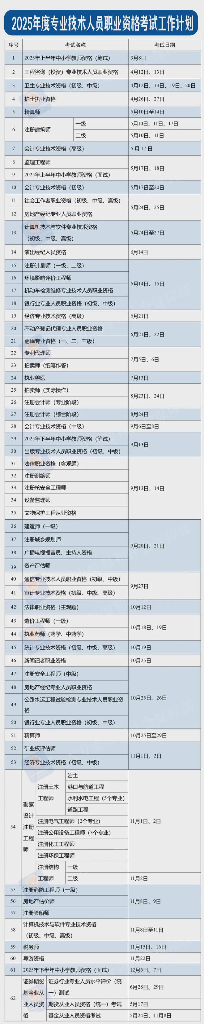 业技术人员职业资格考试时间表公布→k8凯发国际定了！2025年度专