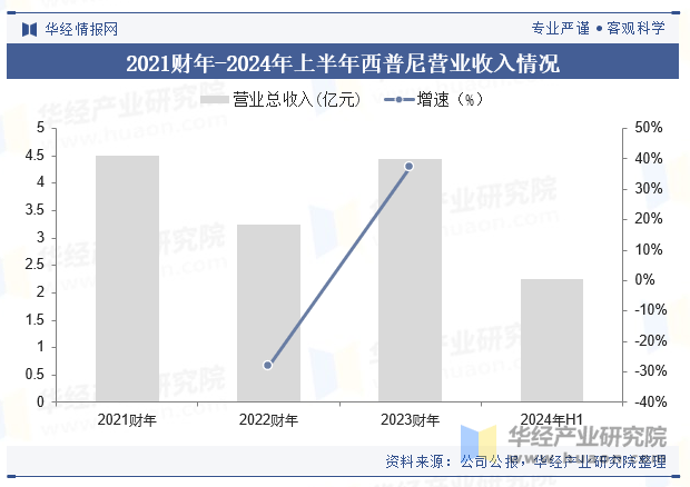 模、重点企业分析及行业发展趋势2025年