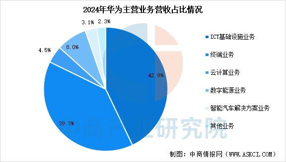 业市场前景预测研究报告（简版）2025年中国智能穿戴设备行(图5)
