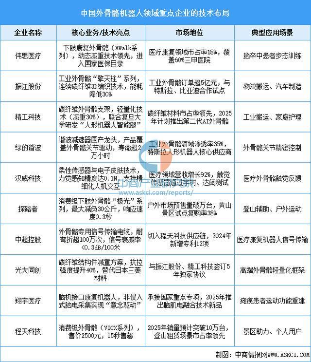 业市场前景预测研究报告（简版）2025年中国智能穿戴设备行(图10)