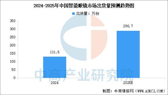 业市场前景预测研究报告（简版）2025年中国智能穿戴设备行(图6)