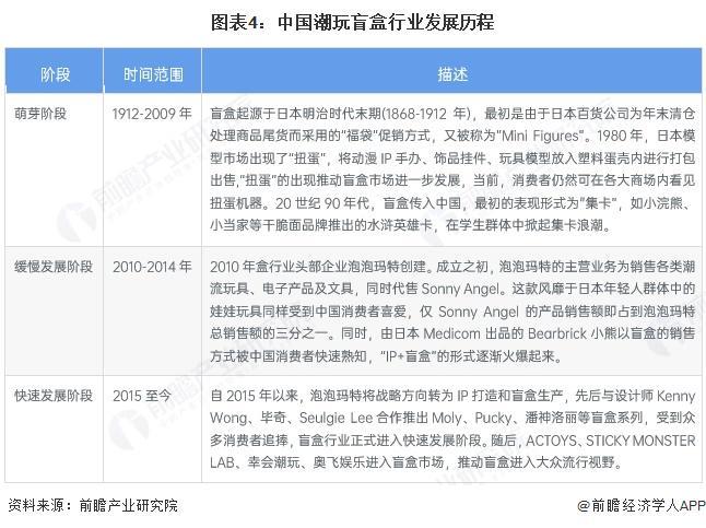 行业全景图谱》（附市场现状和发展趋势等）预见2025：《20