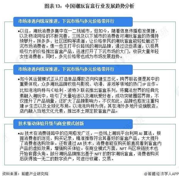 行业全景图谱》（附市场现状和发展趋势等）预见2025：《2025年中国潮玩盲盒(图4)