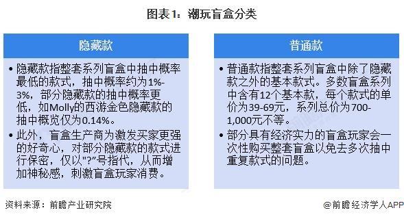 行业全景图谱》（附市场现状和发展趋势等）预见2025：《2025年中国潮玩盲盒(图8)