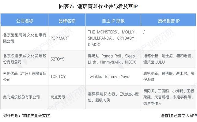 行业全景图谱》（附市场现状和发展趋势等）预见2025：《2025年中国潮玩盲盒(图9)