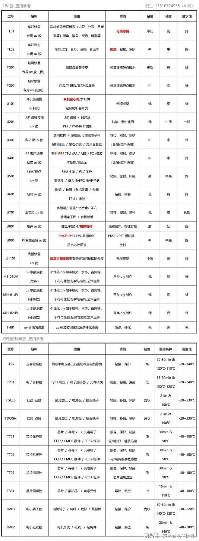 生产制造时可以使用UV胶吗？智能穿戴设备